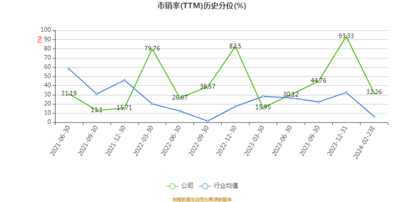 苑东生物：公司业务主要集中在国内市场销售