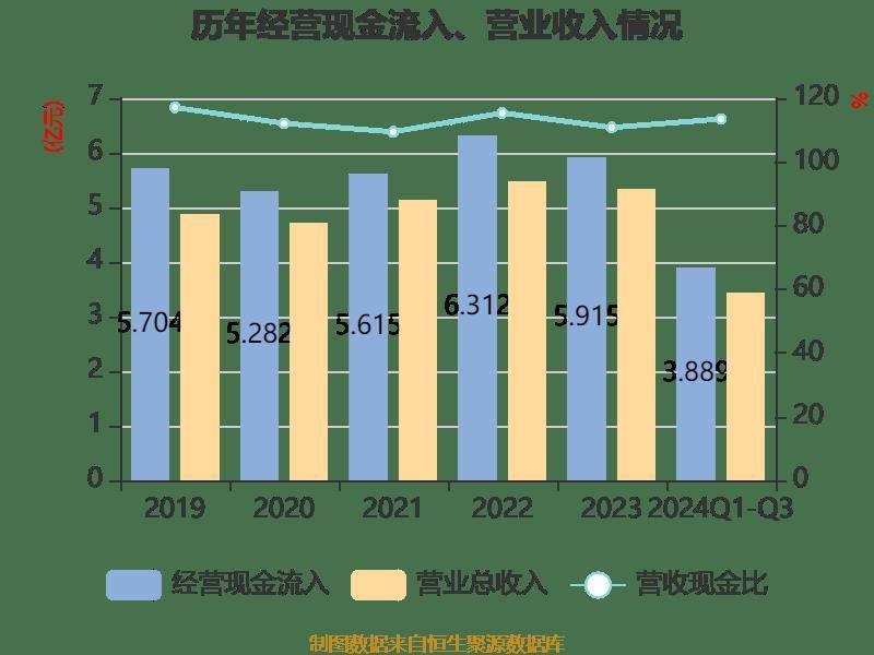 财报速递：英维克2024年全年净利润4.53亿元
