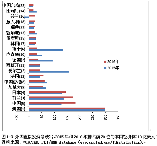阳光诺和：公司业务不具有季度周期性