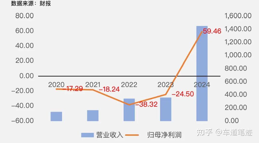 财报速递:深华发A2024年全年净利润3673.83万元