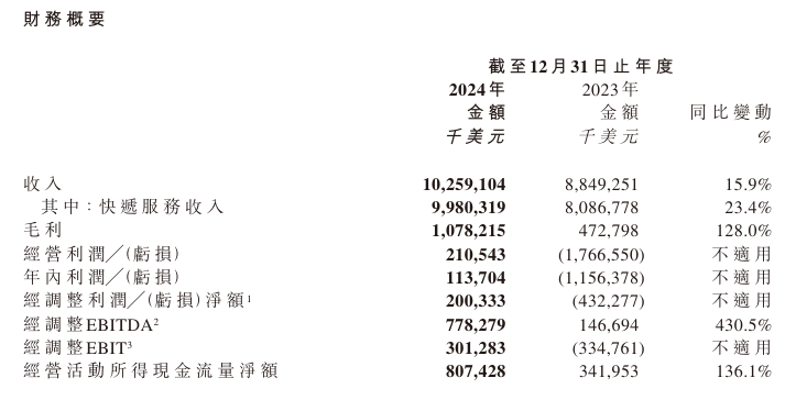 财报速递：和泰机电2024年全年净利润5753.66万元