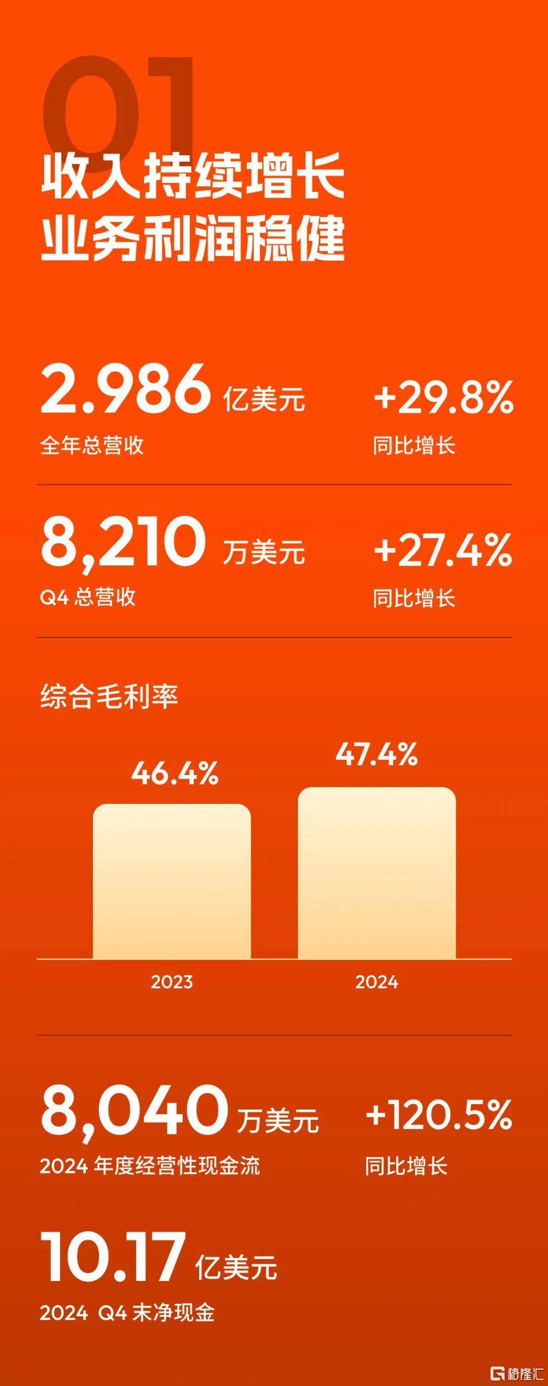 财报速递:深华发A2024年全年净利润3673.83万元