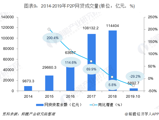 北京市互金整治办下发P2P网贷自查材料清单