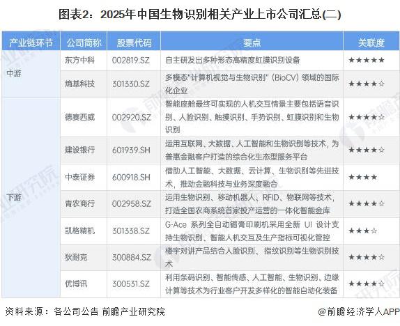 【最全】2025年混合动力汽车行业上市公司全方位对比(附业务布局汇总、业绩对比、业务规划等)
