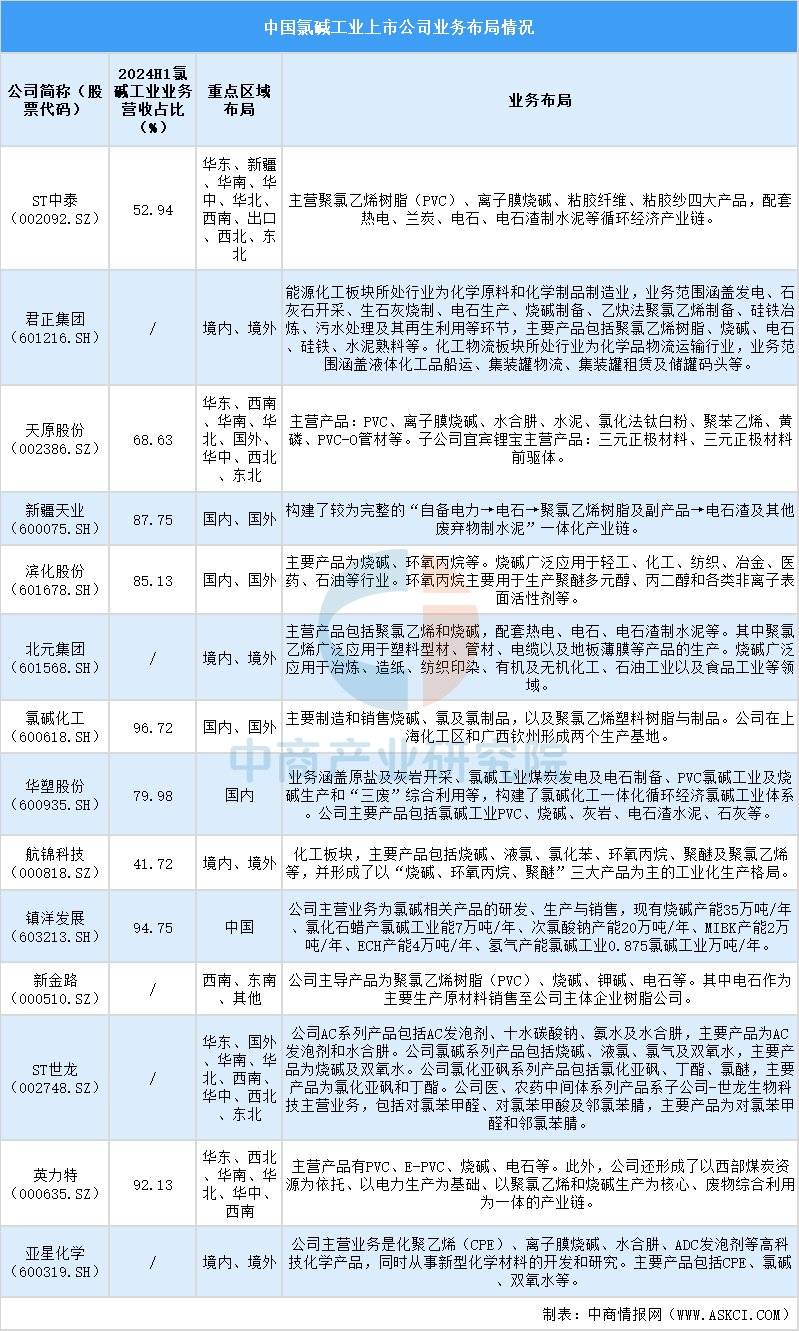 【最全】2025年混合动力汽车行业上市公司全方位对比(附业务布局汇总、业绩对比、业务规划等)
