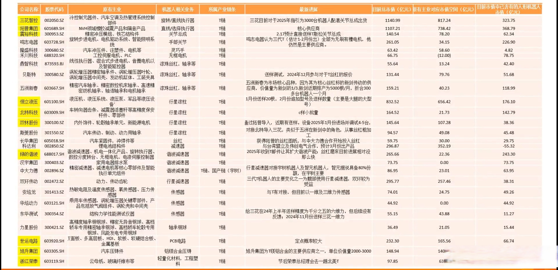 预见2025:《2025年中国教育机器人行业全景图谱》(附市场现状、竞争格局和发展趋势等)