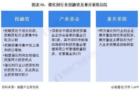 启示2025：中国隐私计算行业投融资及兼并重组分析（附投融资汇总、产业园区和兼并重组等）