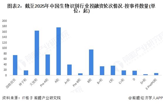 启示2025：中国隐私计算行业投融资及兼并重组分析（附投融资汇总、产业园区和兼并重组等）
