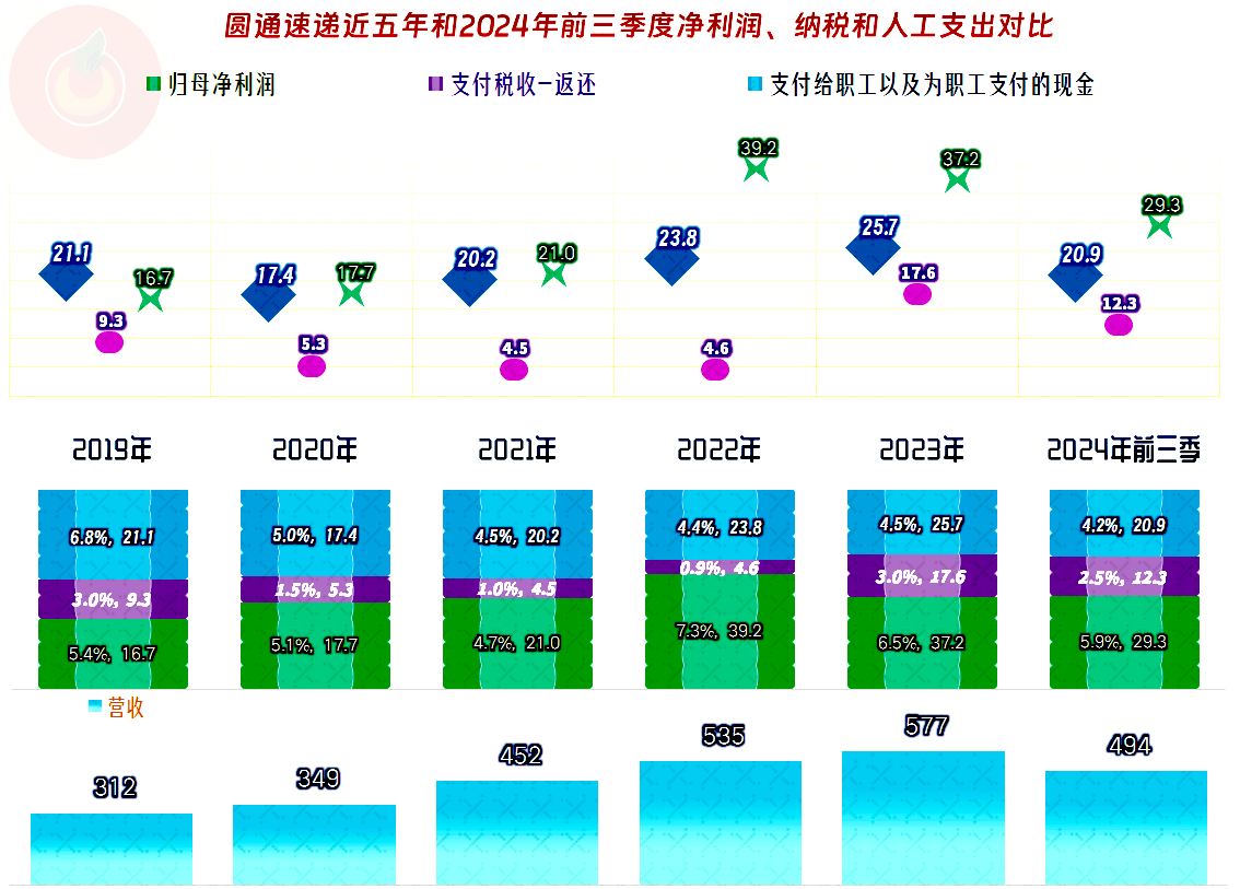 财报速递：希荻微2024年全年净亏损2.91亿元