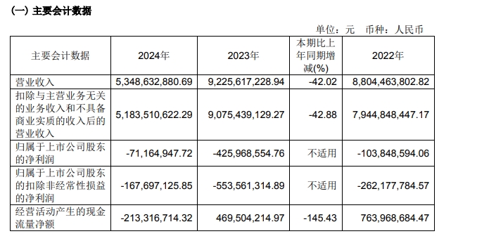 财报速递：希荻微2024年全年净亏损2.91亿元