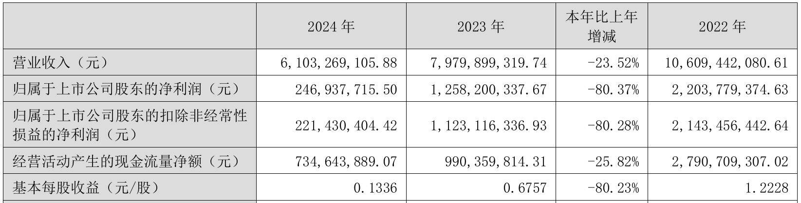 宏微科技：2024年公司根据《企业会计准则第8号――资产减值》对子公司商誉进行了减值测试