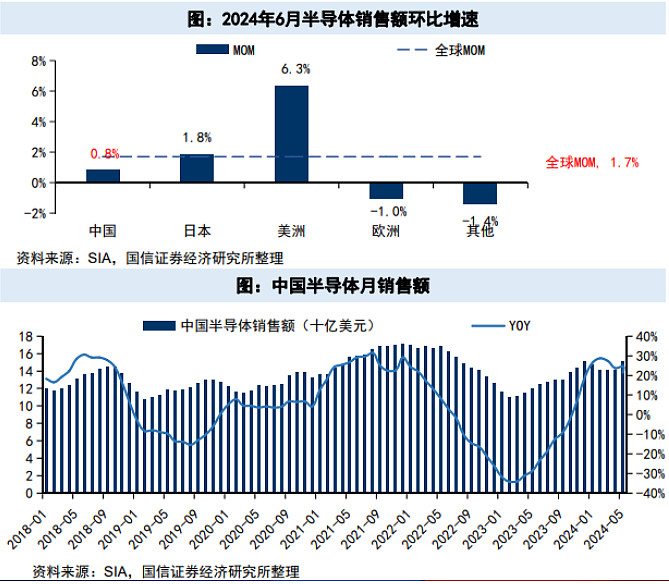 通信行业系列2：看增量，更要看存量市场