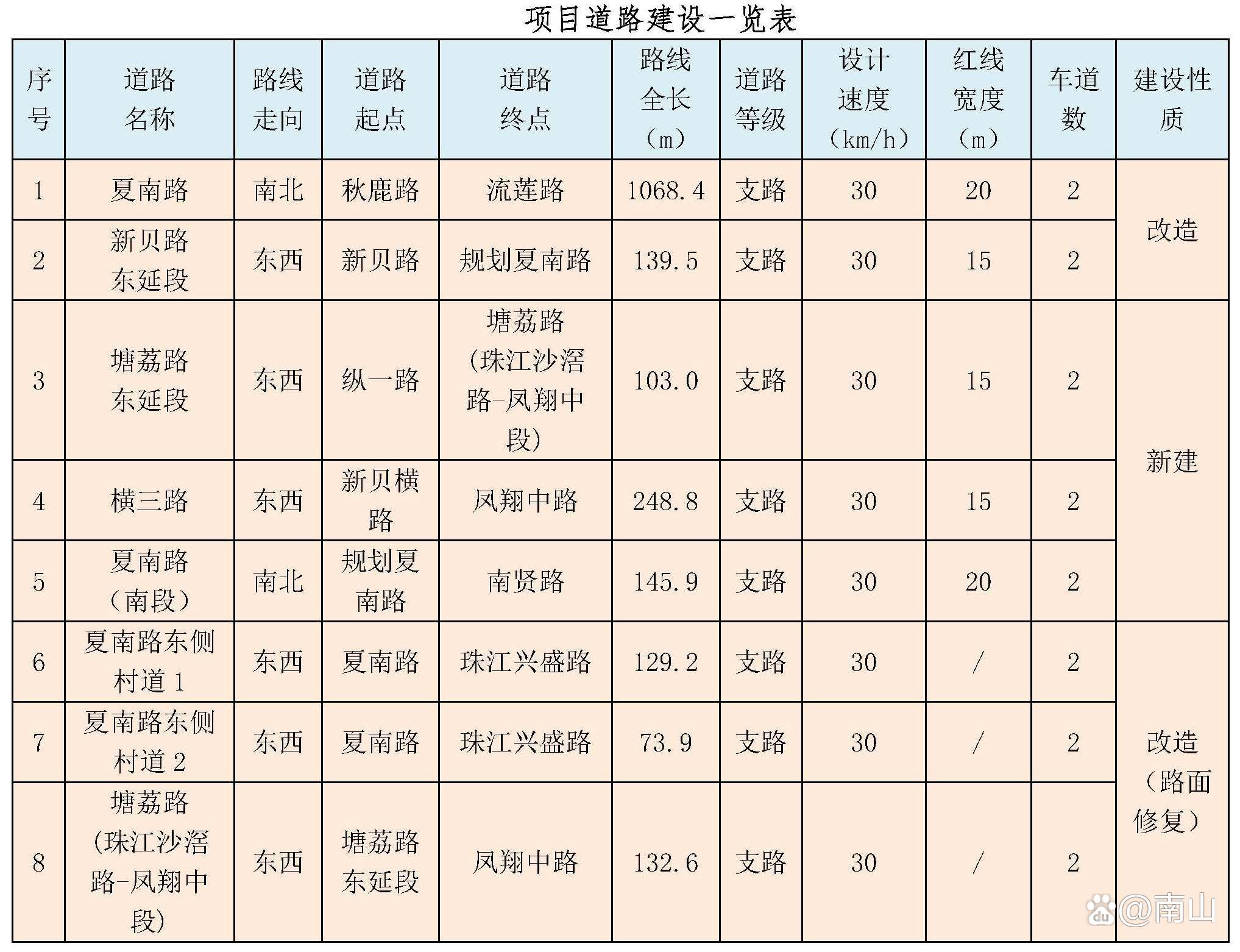 交通运输部答每经问:通过对两批公路水路交通基础设施数字化转型升级入选区域的支持,将实现通道运行效率提升约20%