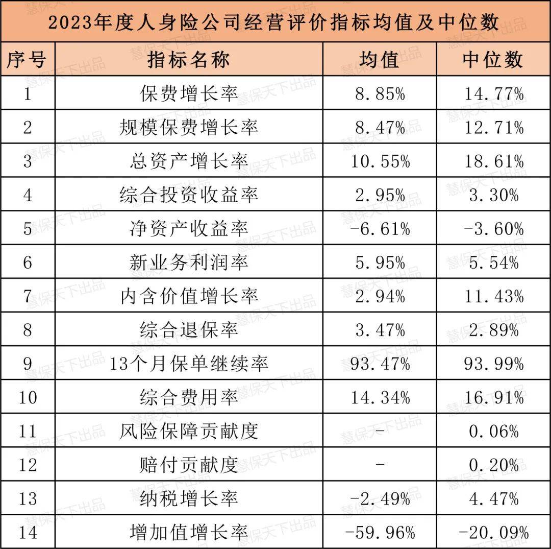 银保监会：当前保险业偿付能力充足稳定 两家险企2季度风险评级为D