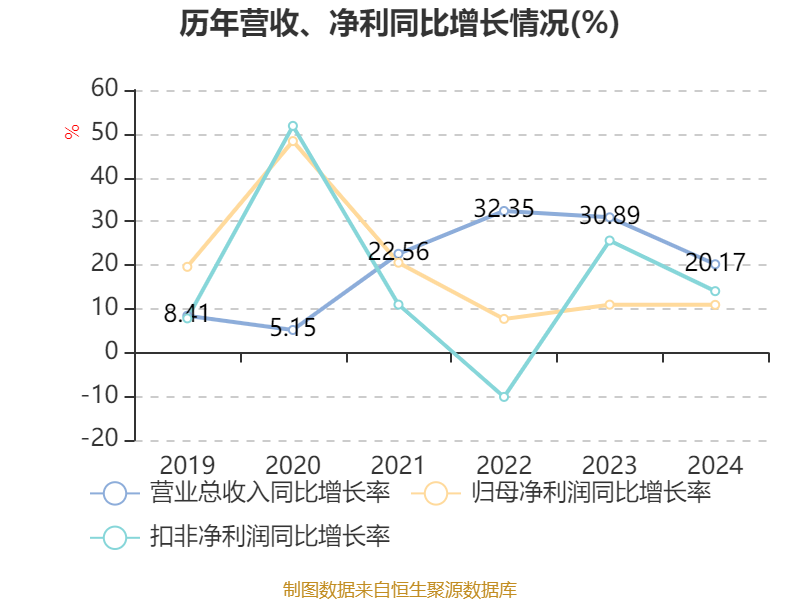 新锐股份最新公告：拟5231.2469万元收购株洲韦凯19.1618%股权