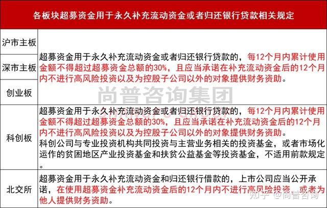 安集科技：为了严格把控募投项目的实施质量和效益，公司决定将本募投项目延期至2026年3月