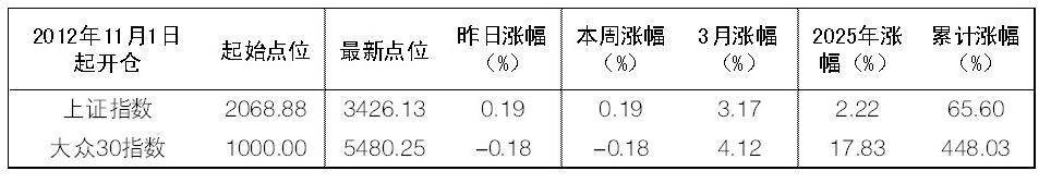 2025年4月24日“大众30”成份股报告