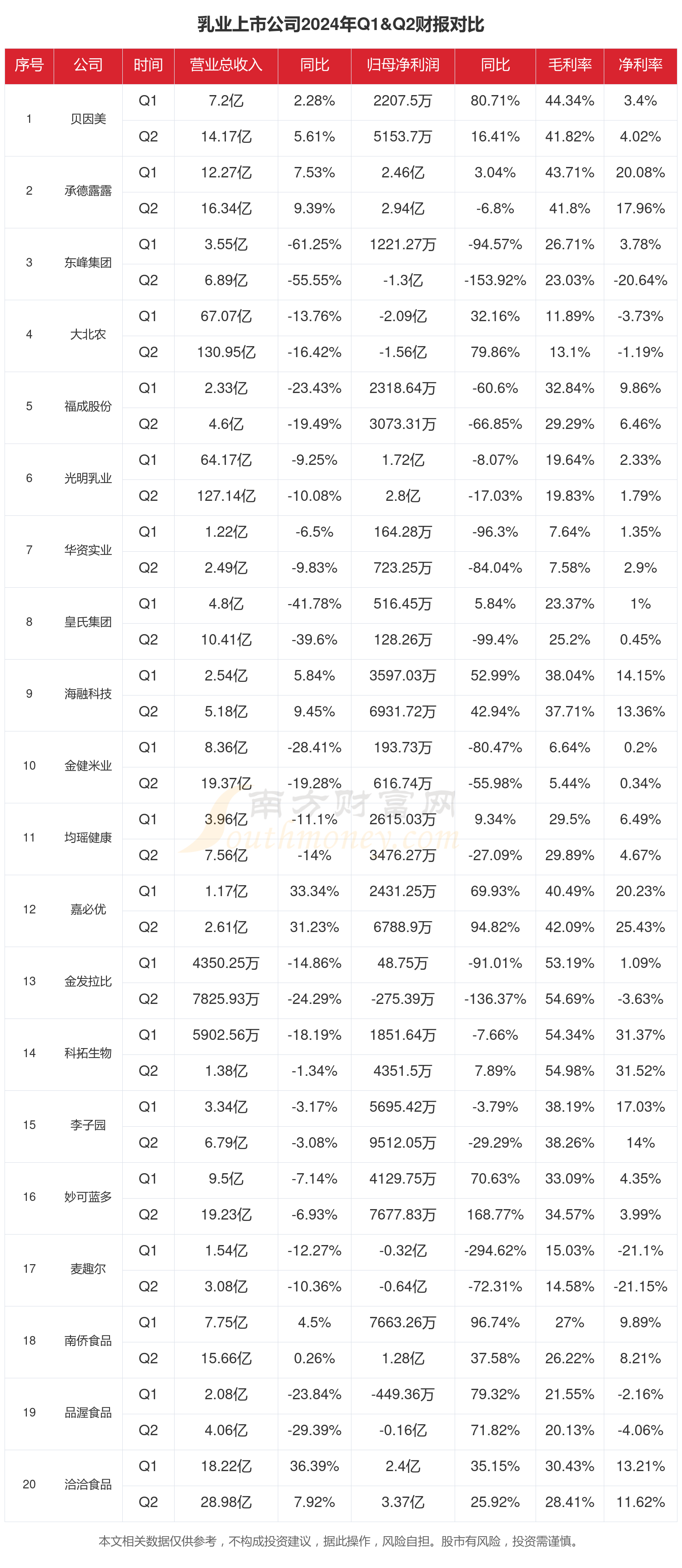 财报速递：德科立2024年全年净利润1.00亿元