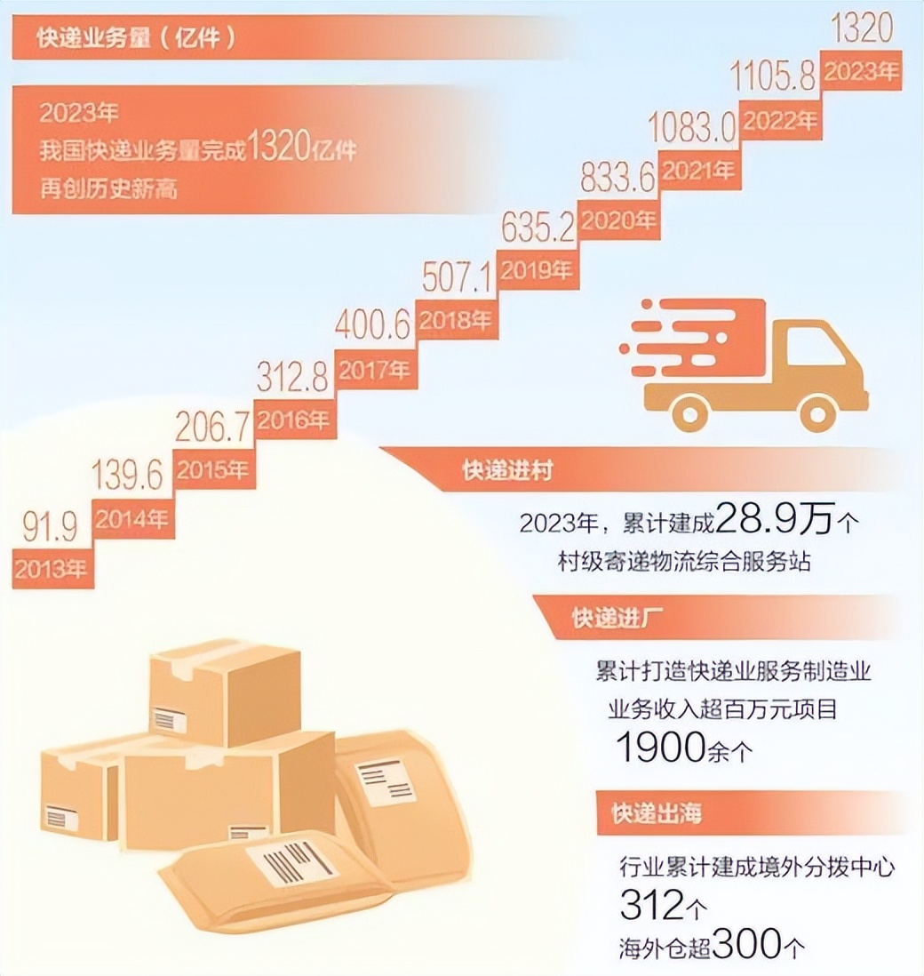 财报速递:鲁西化工2024年全年净利润20.29亿元