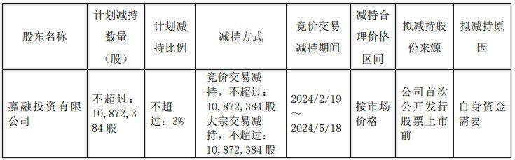财报速递:鲁西化工2024年全年净利润20.29亿元