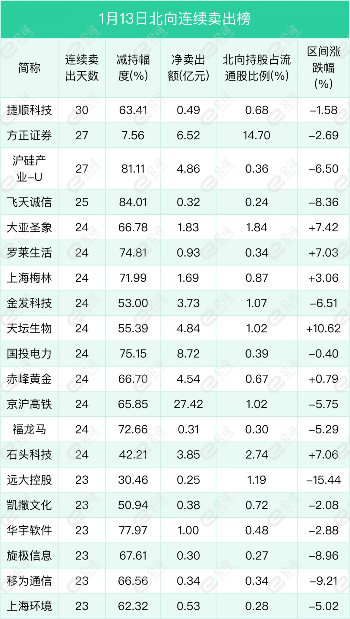 派能科技最新公告：控股股东拟增持公司股份总金额不低于5000万元且不高于10000万元