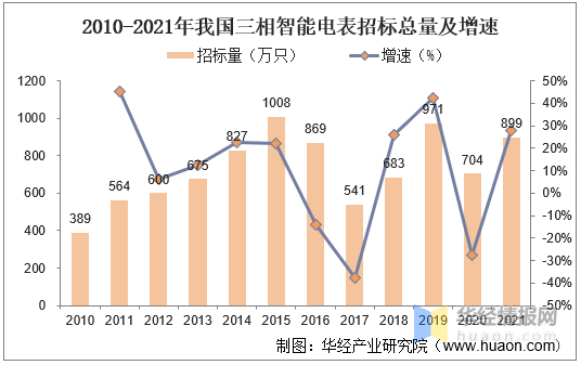 推动交通运输与能源融合发展:到2027年,交通运输业电能占行业终端用能比例达10%,业界估算交能融合将带动千亿级市场