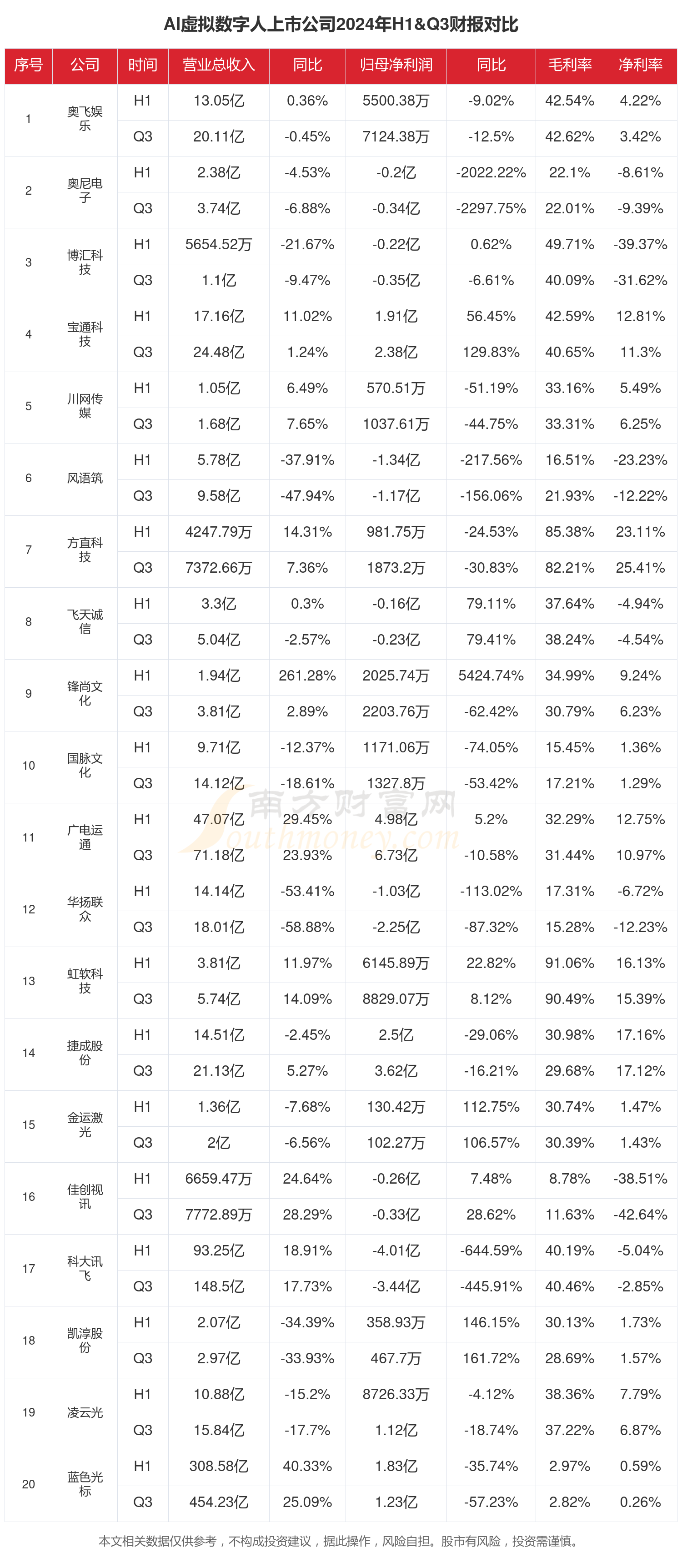财报速递:宏华数科2024年全年净利润4.14亿元