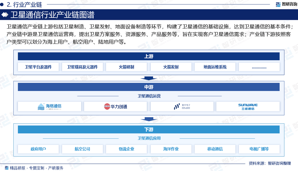 2025年全球卫星产业市场分析：市场规模稳步扩大，美国在全球竞争中保持霸主地位