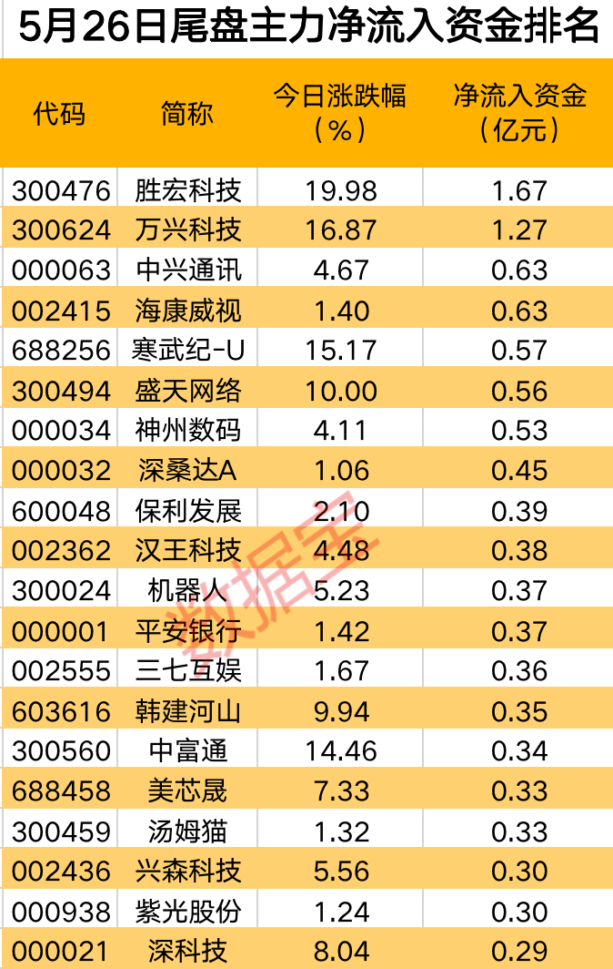 近35亿元主力资金加仓汽车零部件
