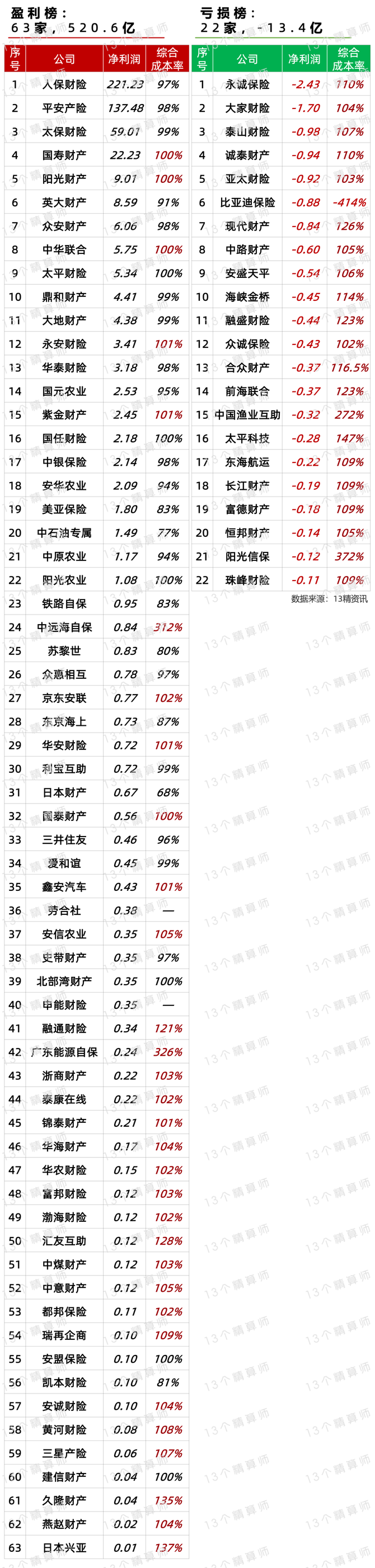 财报速递:杉杉股份2024年全年净亏损3.67亿元