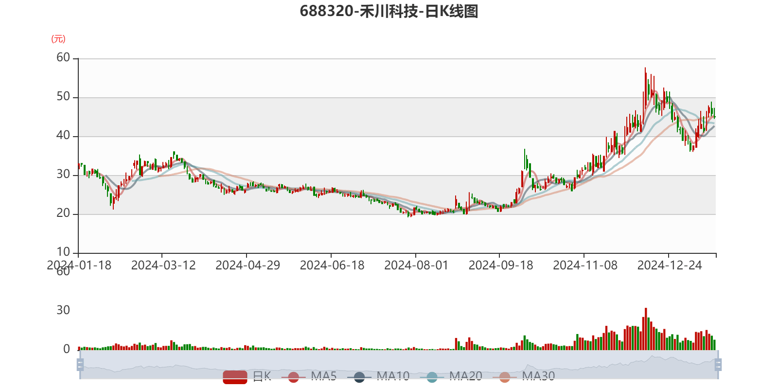财报速递：禾川科技2024年全年净亏损1.65亿元