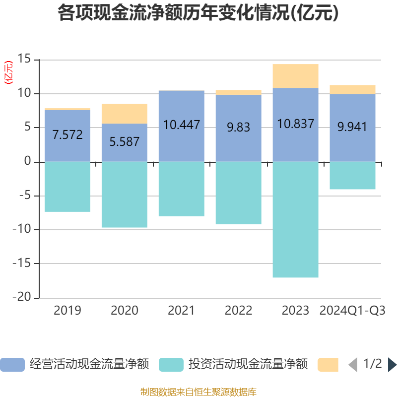财报速递:同济科技2024年全年净利润4.06亿元