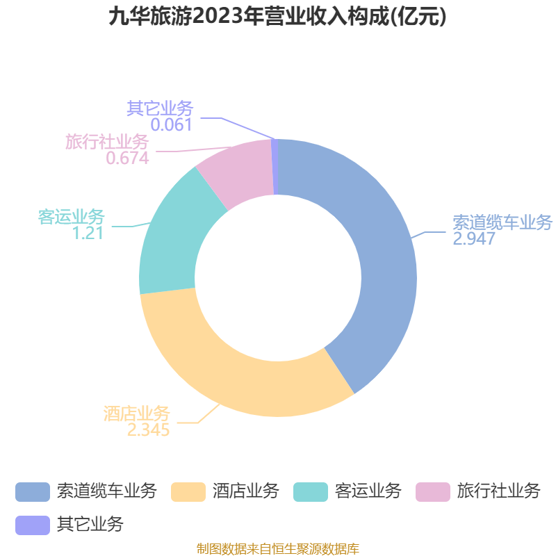 财报速递：桂林三金2024年全年净利润5.22亿元