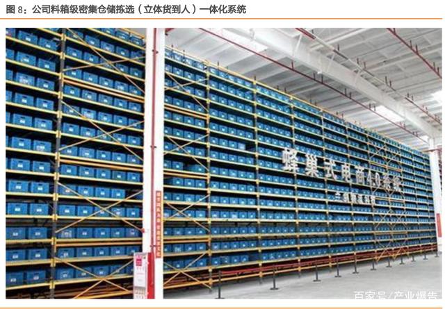 兰剑智能：据前瞻统计数据，20222024年中国智慧物流仓储的渗透率分别为13%、14%、15%
