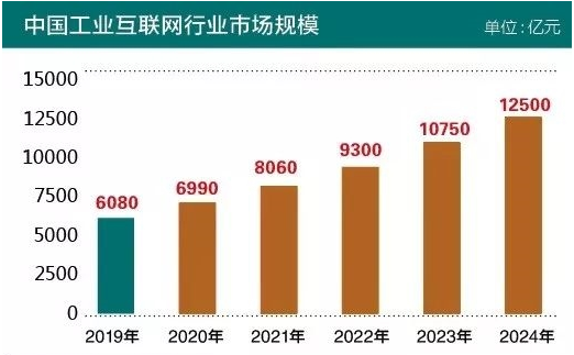 东方生物:美国市场是公司重点战略布局市场之一