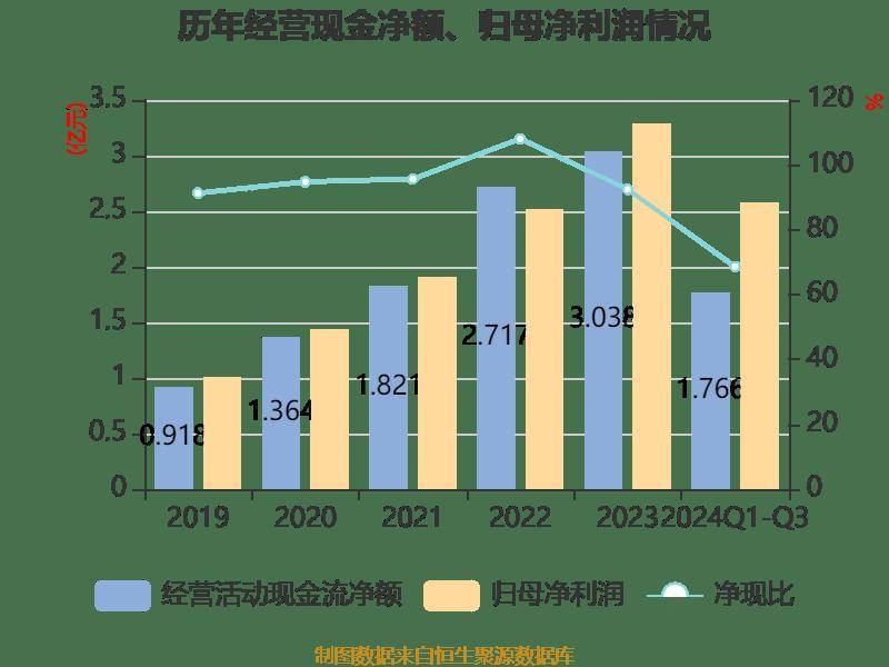 普门科技：主要由于四季度国内医疗采购节奏的调整，设备招标采购周期变长
