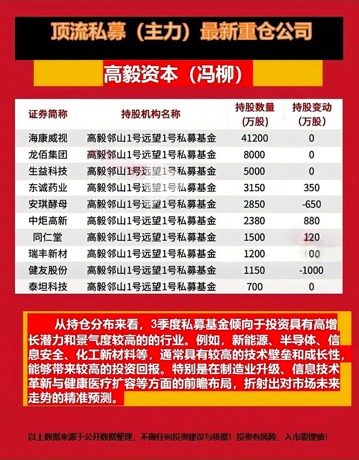 千亿私募大佬最新发声！