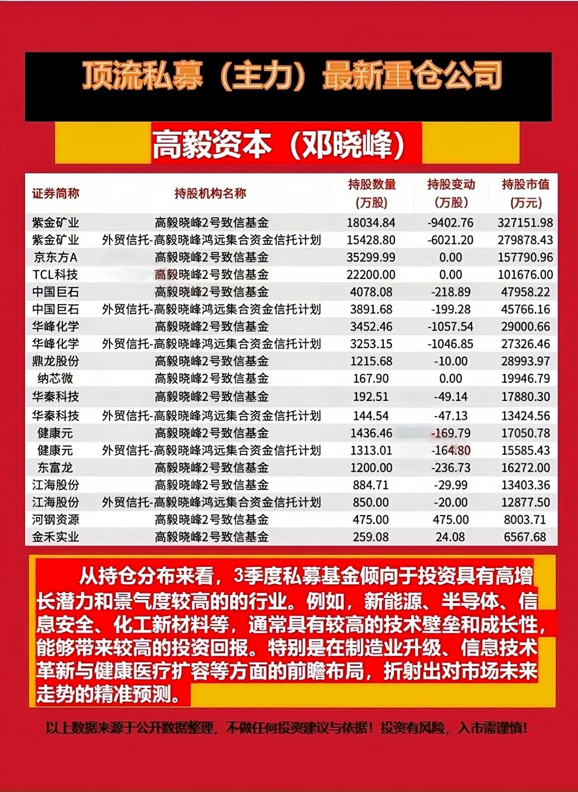 千亿私募大佬最新发声！