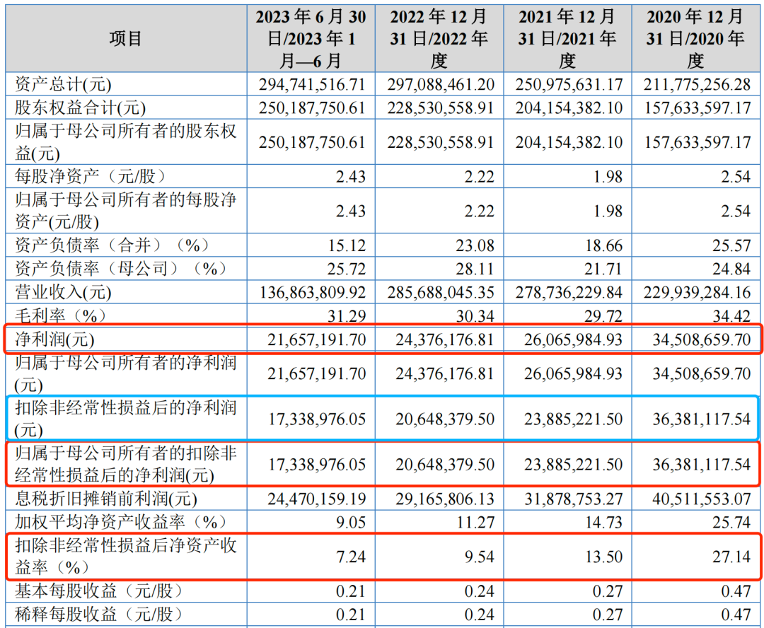 晶丰明源最新公告：拟购买易冲科技100%股权 构成重大资产重组