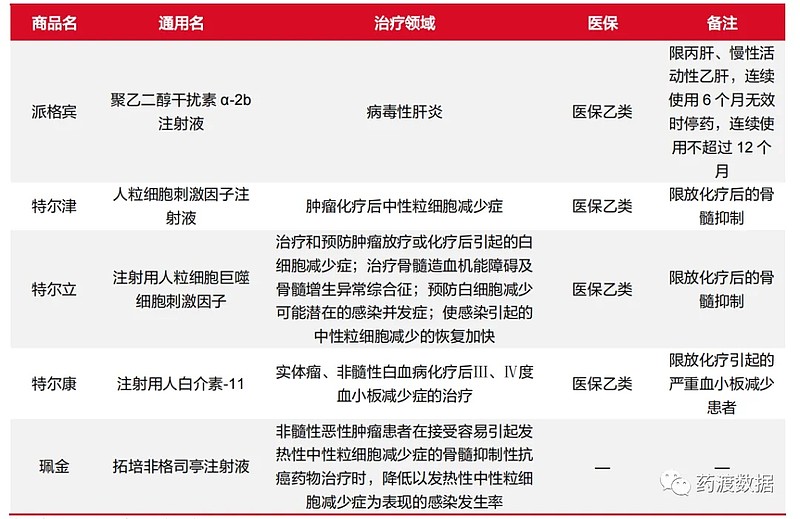 特宝生物:4月23日接受机构调研,投资者参与