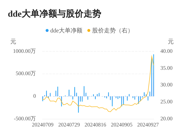 四方光电：公司重视与投资者的交流互动积极通过多种渠道沟通
