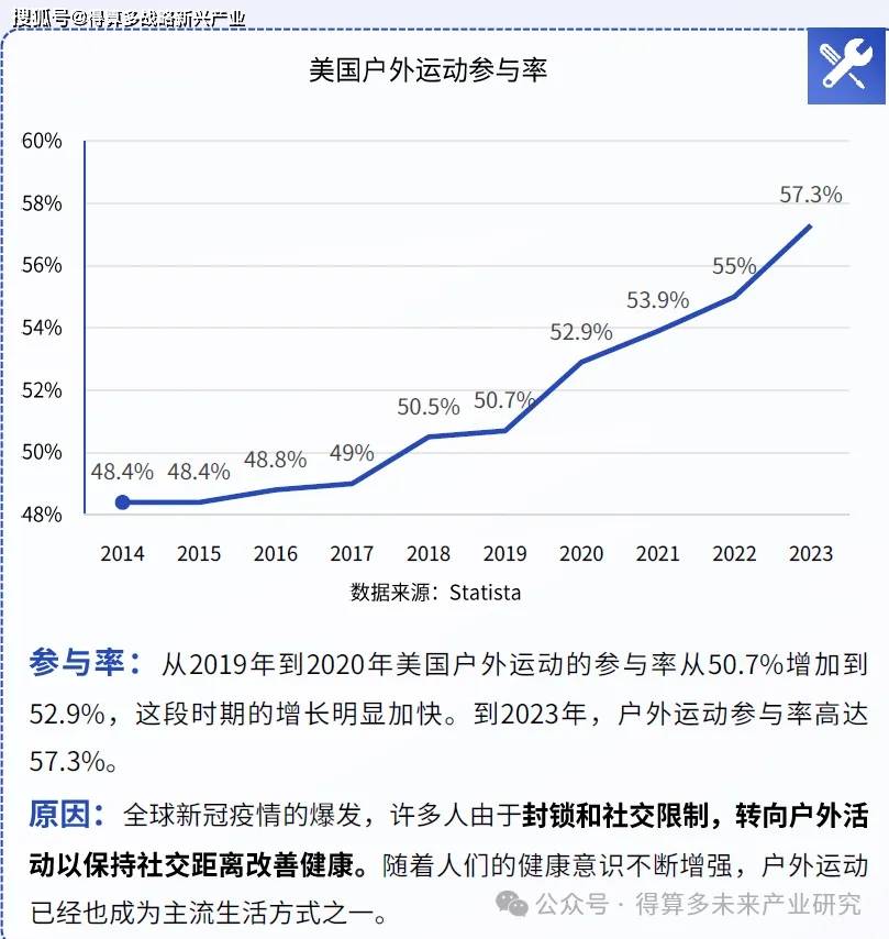 【T恤】行业市场规模：2024年中国T恤行业市场规模约1200亿元 女式T恤市场占比约51%