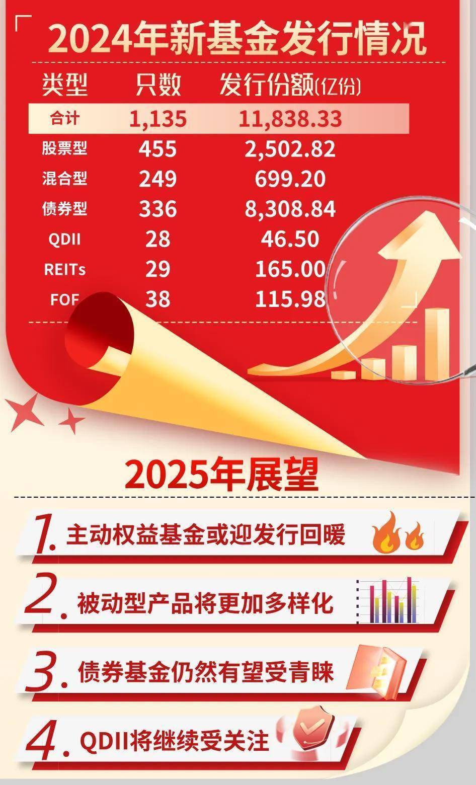 2025年中国证券行业细分市场运行现状分析 债券市场稳步发展【组图】