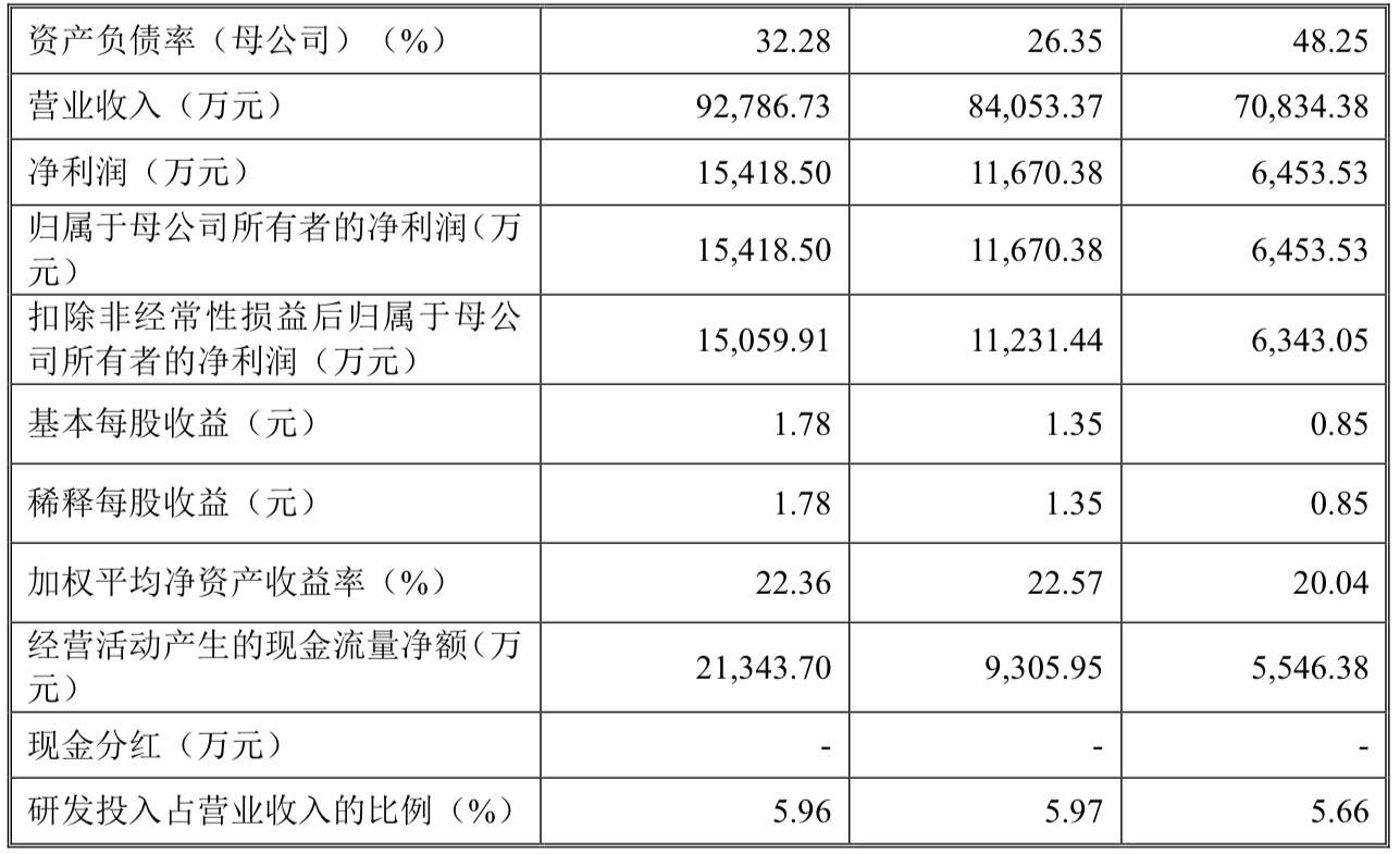 A股申购 | 开发科技(920029.BJ)开启申购 累计向欧洲出口逾5000万套智能计量终端
