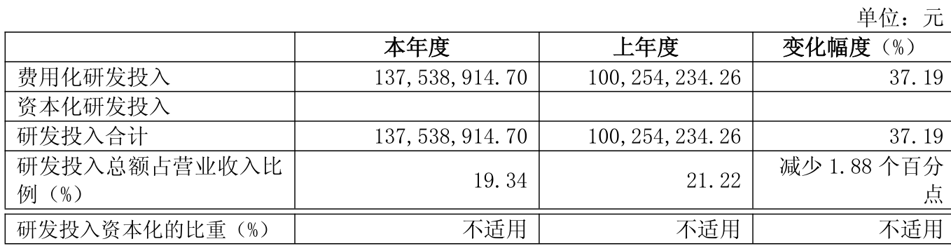 安达智能：努力提升产品市场占有率
