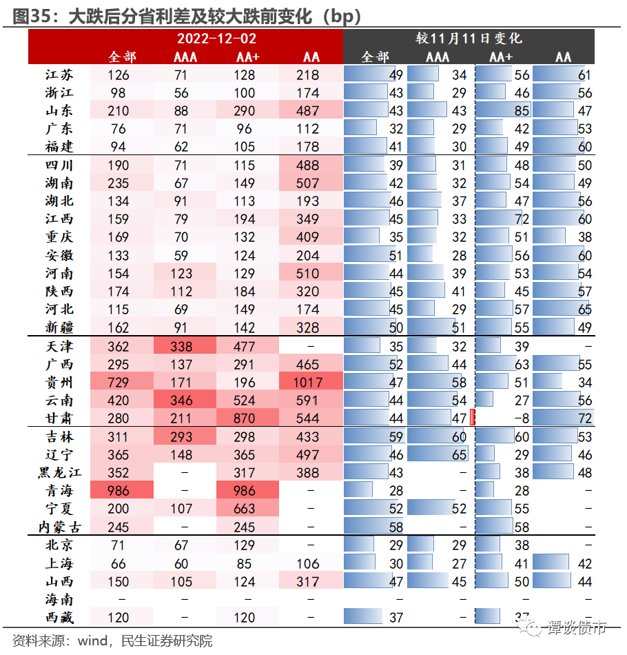 云南城投：公司将锚定“发展成为城市综合服务运营商”的长期战略定位，系统谋划产业布局