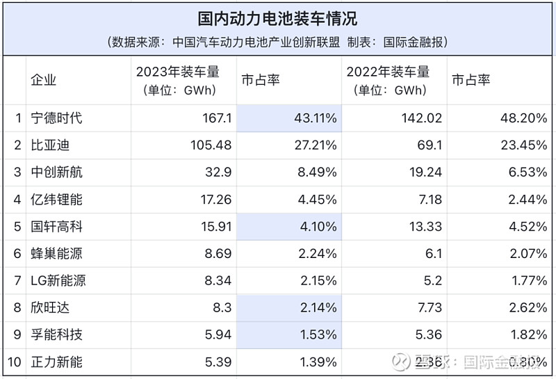 财报简评：宁德时代、万华化学