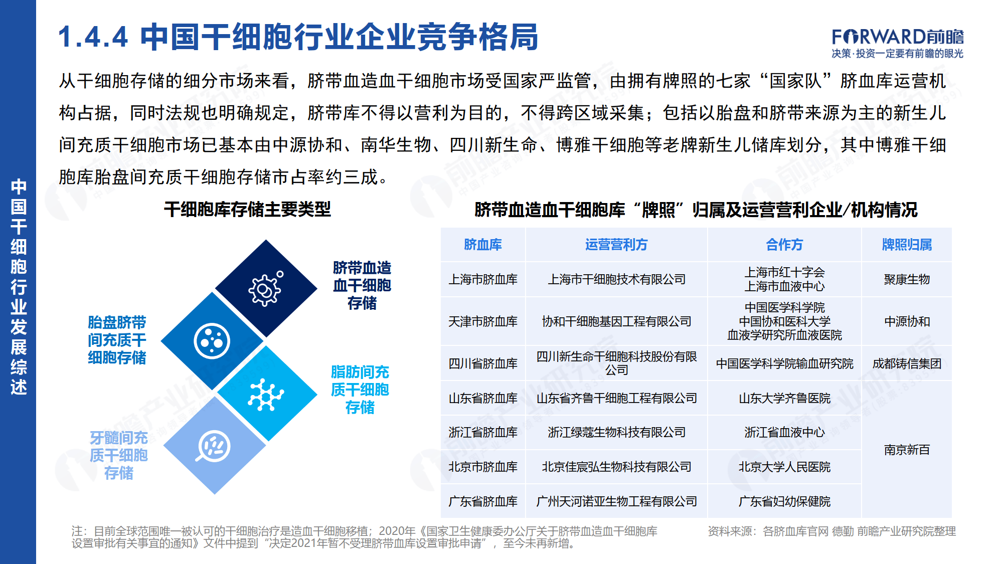 2025年全球干细胞医疗市场分析：市场规模突破150亿美元，市场前景较好【组图】