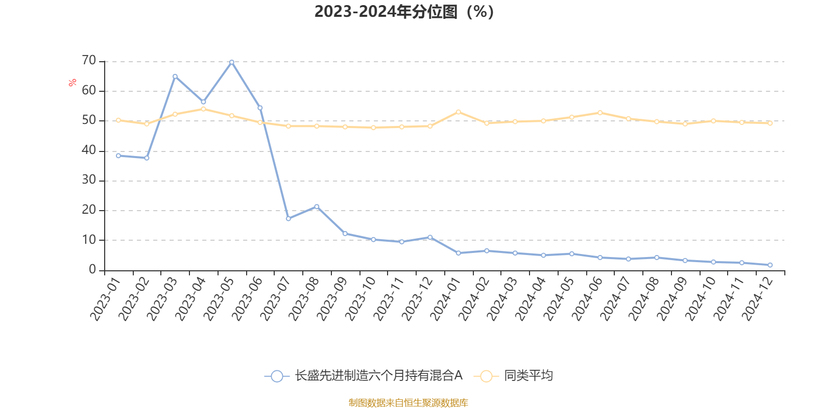炬光科技：2024年第四季度公司顺利将压印光学器件的生产从瑞士转移至中国韶关