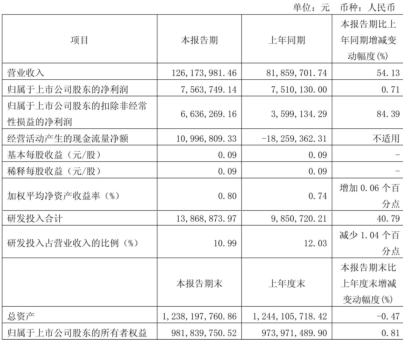 艾森股份：4月28日召开业绩说明会，投资者、华源证券等多家机构参与